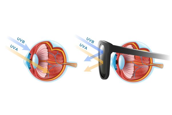 Os raios UV são perigosos para nossos olhos